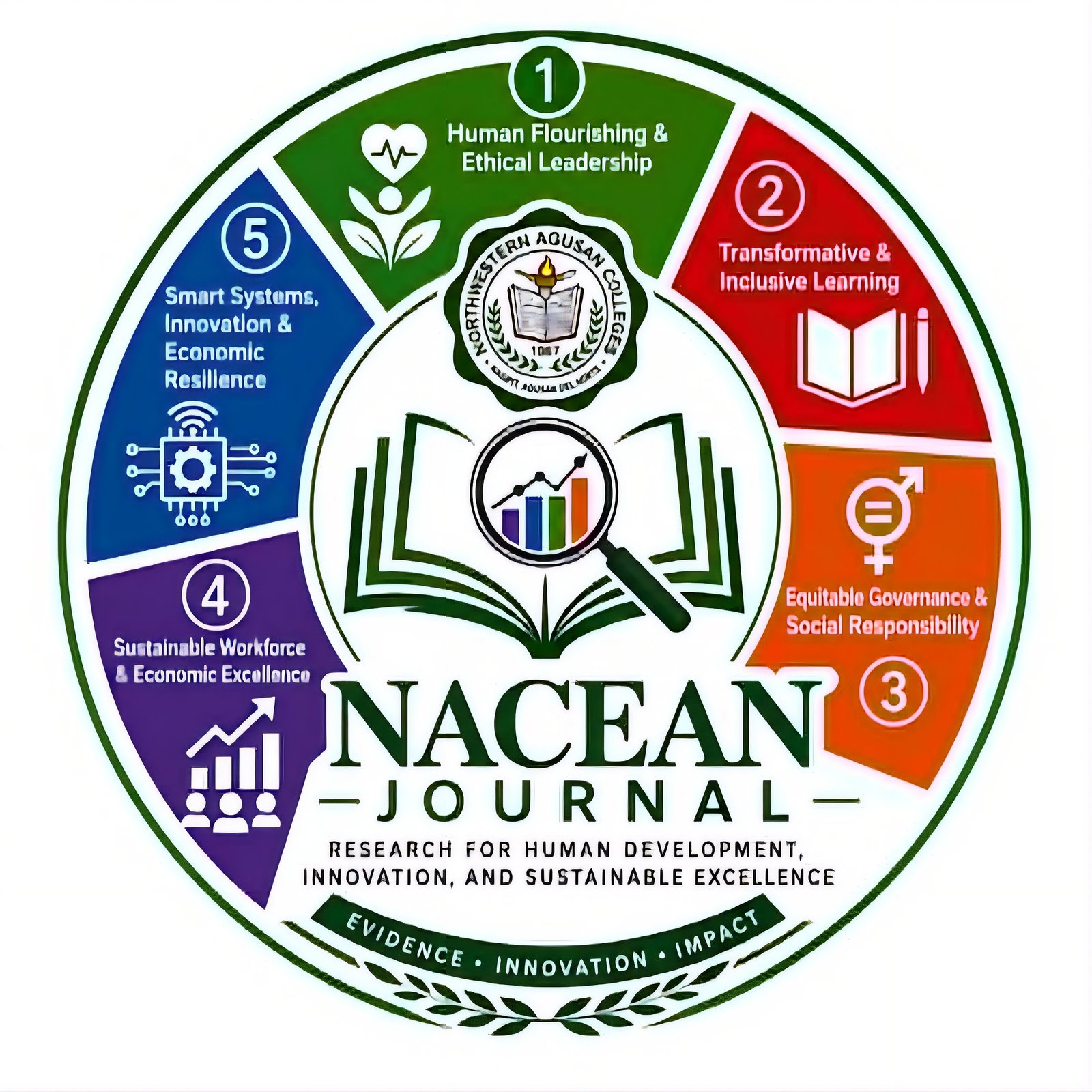 NACIAN Journal Logo